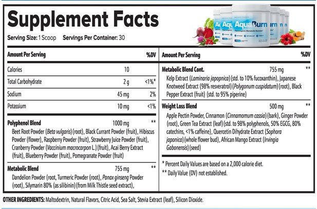 AquaBurn Ingredients